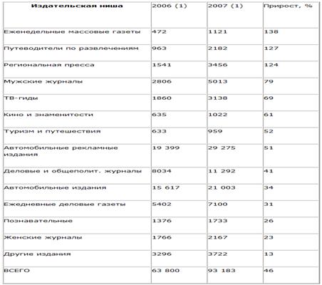 mhtml:file://C:\Users\\Desktop\%20%20(3)\3\Media%20Guide%20%20%20%20400%20%20%20%20%20.mht!http://www.mediaguide.ru/p/add_auto1.gif